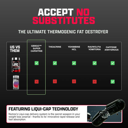 Nutrex Lipo-6 Black Max Strength Fat Burner