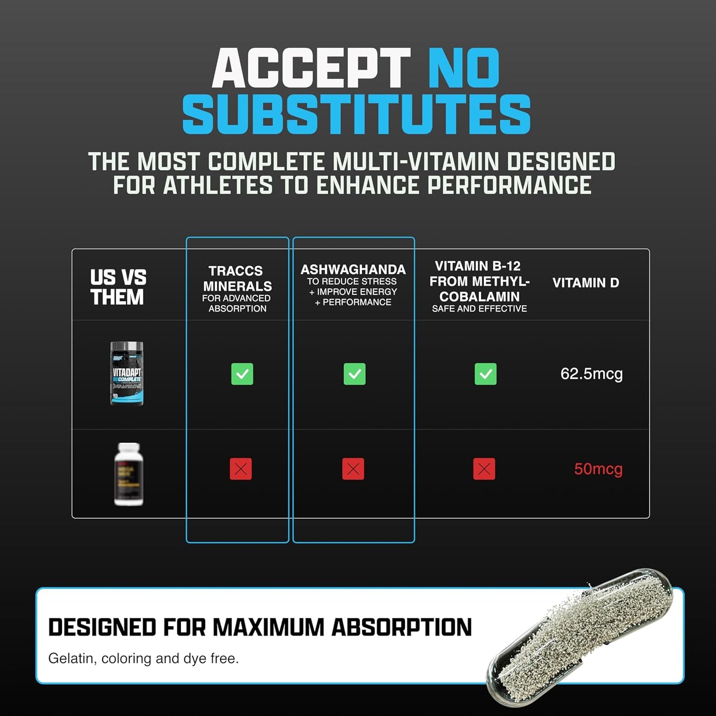 Nutrex Research Vitadapt Complete
